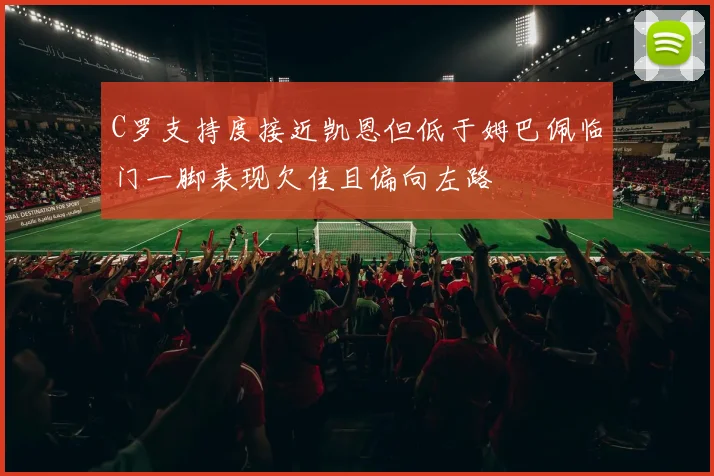 C罗支持度接近凯恩但低于姆巴佩临门一脚表现欠佳且偏向左路